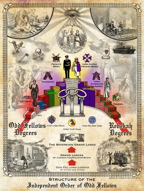 focus odd fellow|Independent Order of Odd Fellows .